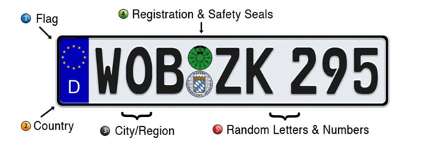 International Plate International Plate